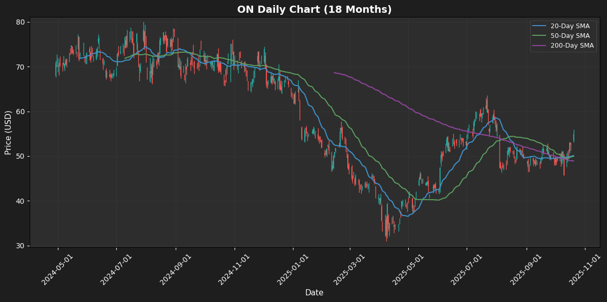 S&P 500 Analysis: EXE Leads +6.1%, STX Falls 4.9% ON Chart