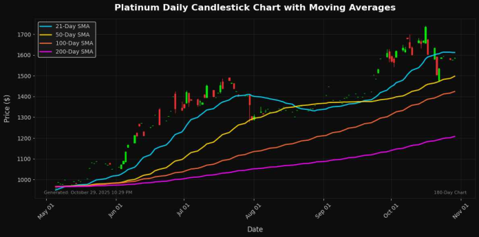 Platinum_candlestick_20251029_2229_compressed.jpg