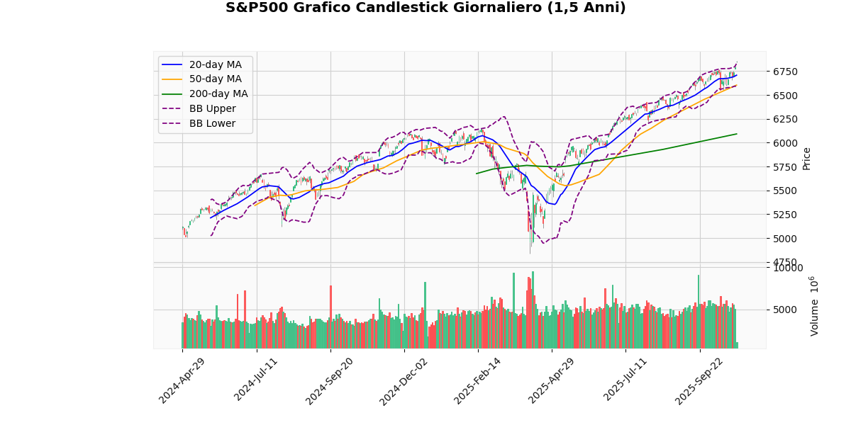 SP500_46f447da.png