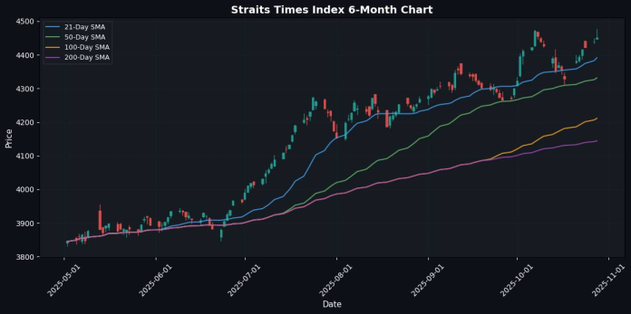 STI_candlestick_20251028_141438_compressed.jpg