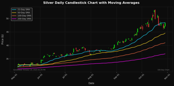 Silver_candlestick_20251029_1328_compressed.jpg