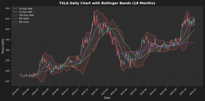 TSLA_daily_4139316e.png