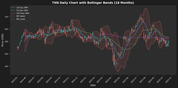 TXN_daily_e9765ebf.png