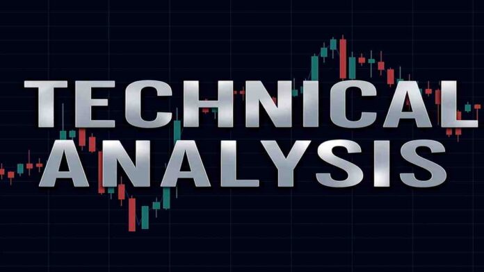 TechnicalAnalysis_MarketsFN.com