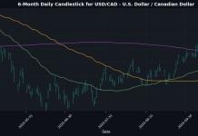Bank of Canada Cuts Key Interest Rate to 2.25% Amid Trade Tensions and Economic Weakness
