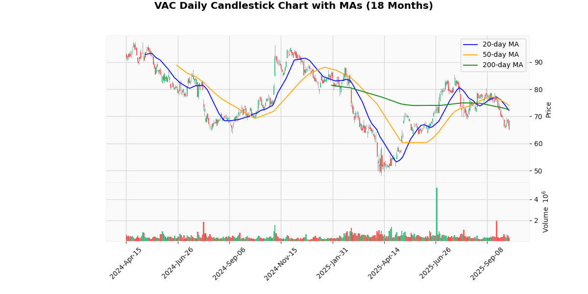 BSET Best, ISPR Worst in Spotlight Today on Russell 2000 VAC Daily Candlestick Chart
