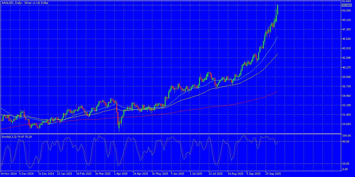 XAGUSDDaily