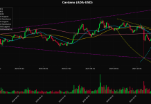 Crypto Market Technical Analysis: Mixed Trading on October 24, 2025