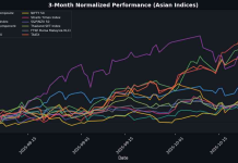 Nikkei 225 Soars 2.17% Amid Optimism Over Japan’s Economic Recovery
