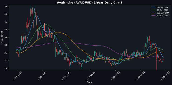 avax_chart_20251027_161635.png
