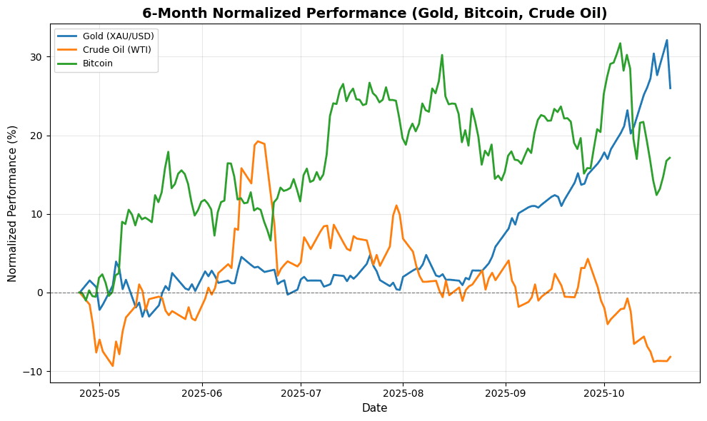 US Markets Closing Bell: Netflix Miss Earnings ,S&P 500 Slightly Up Gold, Bitcoin, Crude Oil Performance