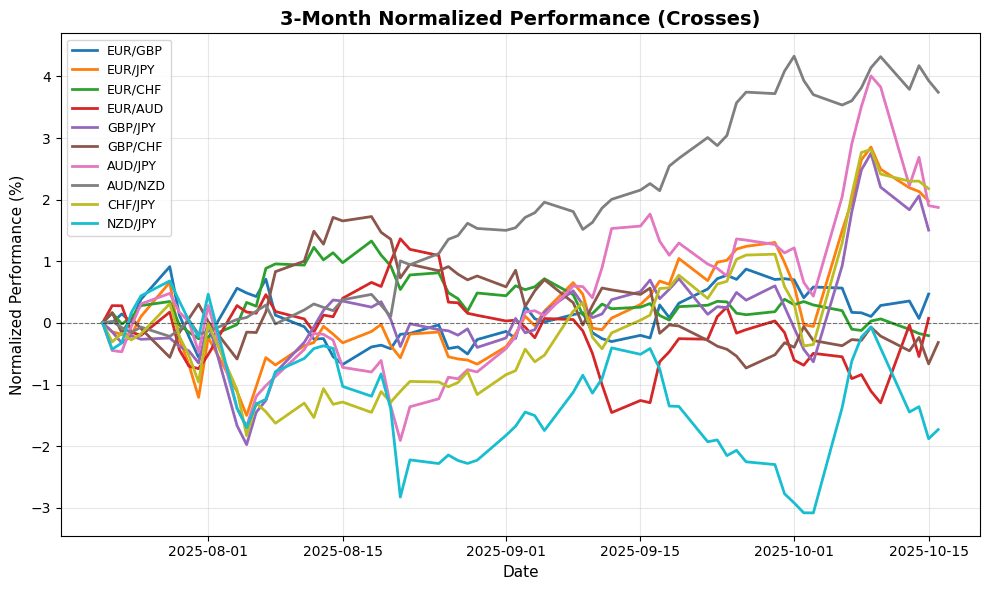 Forex Update: Geopolitical Tensions Rise, NZD/USD Gains 0.28% Amid Data Releases Cross Pairs Performance
