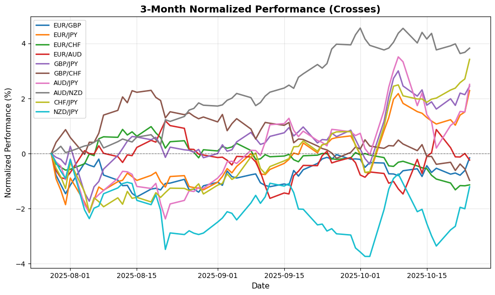 Forex Update: Soft U.S. Inflation Moves Markets, USD/JPY Gains 0.15% Cross Pairs Performance
