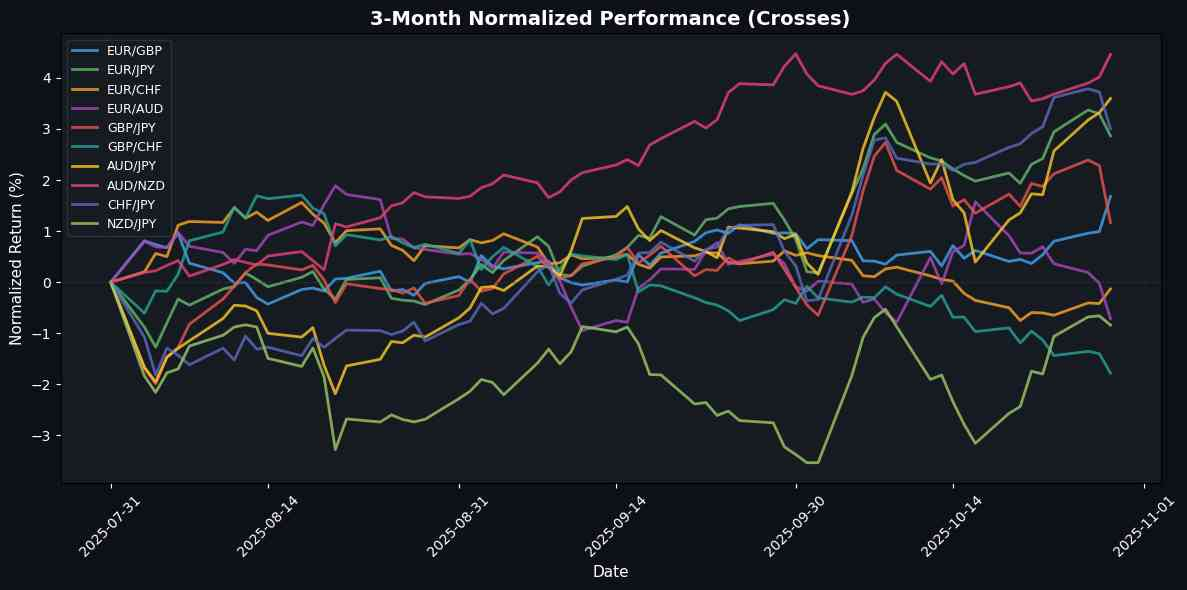 Cross Pairs Normalized Performance