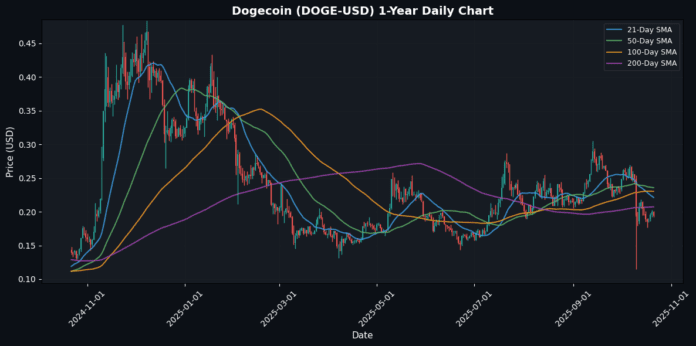 doge_chart_20251021_110722.png