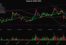 Crypto Market Technical Analysis: Decline on October 22, 2025