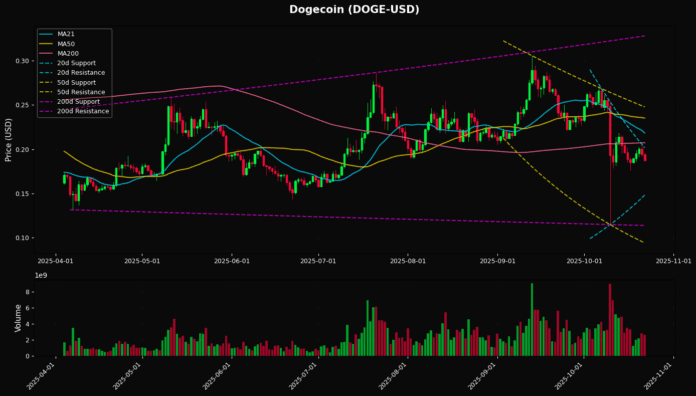 doge_chart_20251022_234650.png
