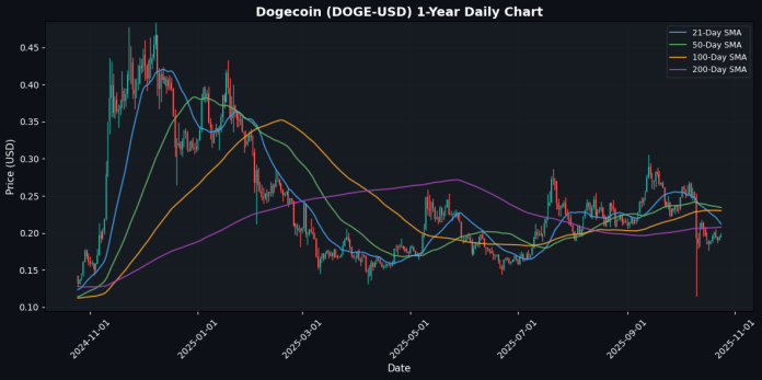 doge_chart_20251024_160252.png