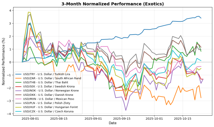 exotics_normalized_3m_20251024_2206.png