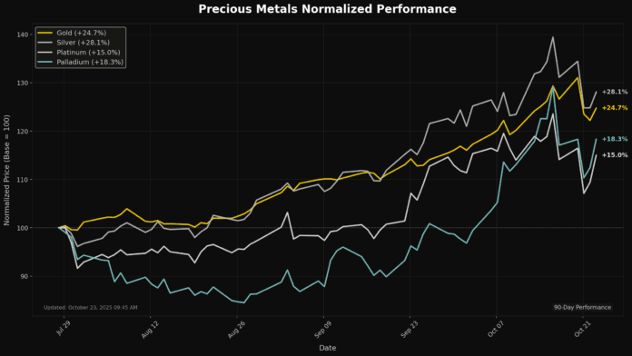 metals_normalized_thumbnail_20251023_094402.png