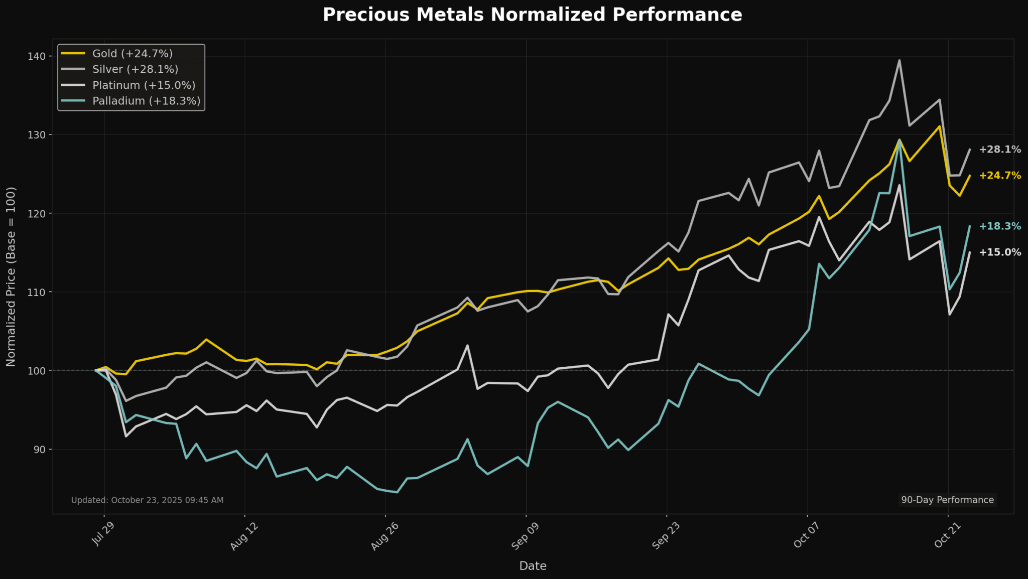 metals_normalized_thumbnail_20251023_094402.png