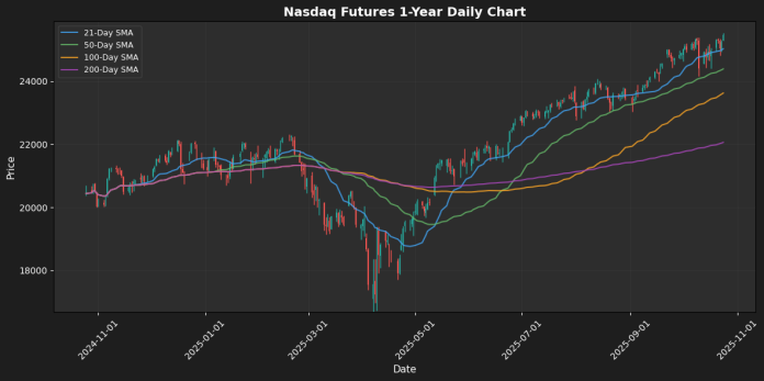 nq_f_chart_20251024_135515.png