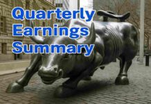 Chevron (CVX) Q3 2025 Financial Results Summary