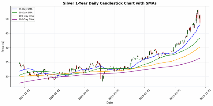 silver_candlestick_20251021_103631.png