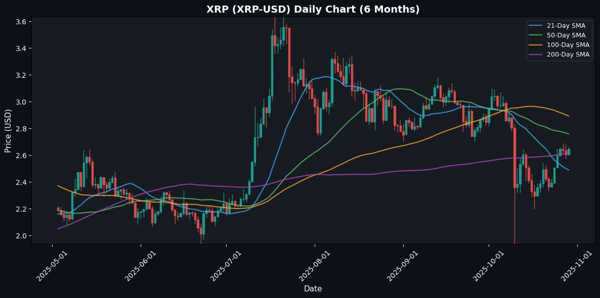 XRP Daily Chart