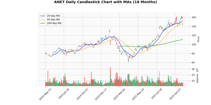 ANET_chart_1b31c682.png