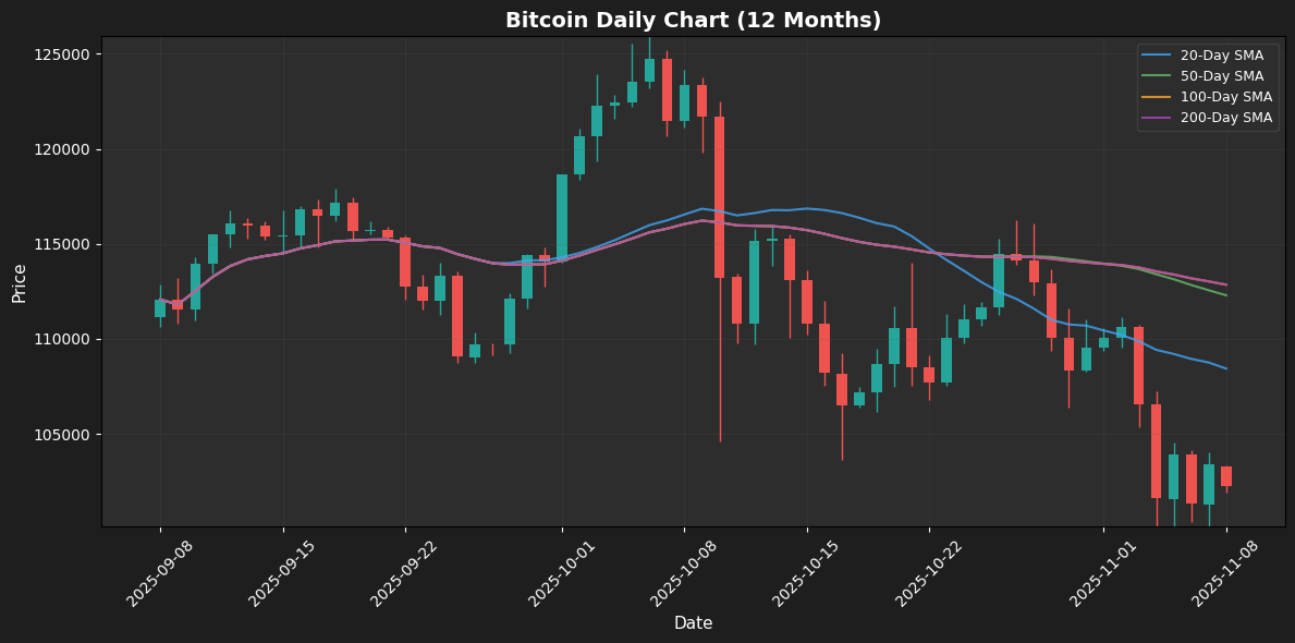 Bitcoin_weekly_20251108_090646.png