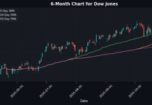 Weak Friday For Global Stock Markets