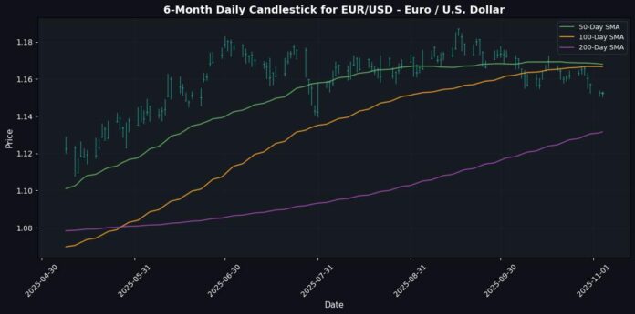EUR_USD_-_Euro___U.S._Dollar_candlestick_20251104_0841_compressed.jpg