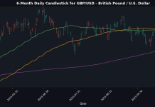 European Markets Mixed: FTSE 100 Gains While CAC 40 Declines