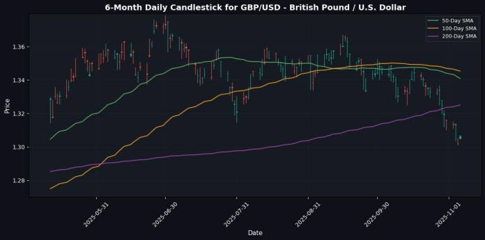GBP_USD_-_British_Pound___U.S._Dollar_candlestick_20251106_0747_compressed.jpg
