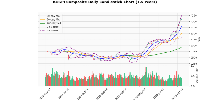 KOSPI-Composite_a791fdc9.webp