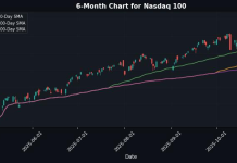 European Markets Rise as DAX Gains 0.73%; US Traders Eye AI Investment Trends