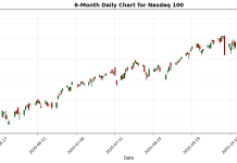 Closing Bell Report, Negative Market Sentiment Triggered by AI Valuations