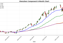 Asian Markets Steady as S&P/NZX 50 Gains