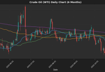 Is OPEC’s Optimism on Oil Demand Enough to Stabilize Prices?