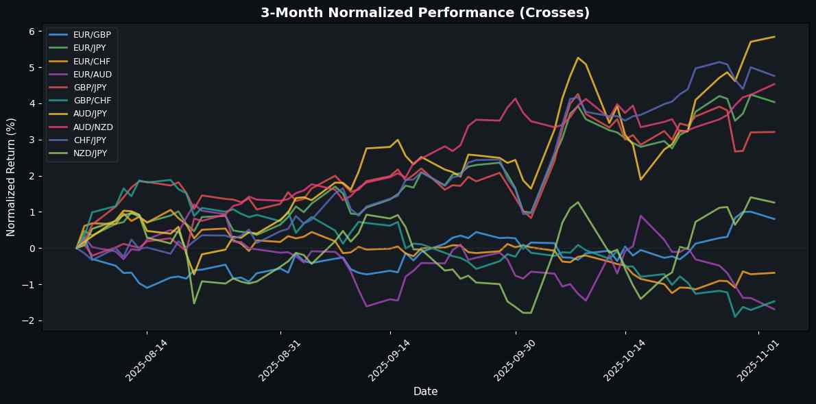Cross Pairs Normalized Performance