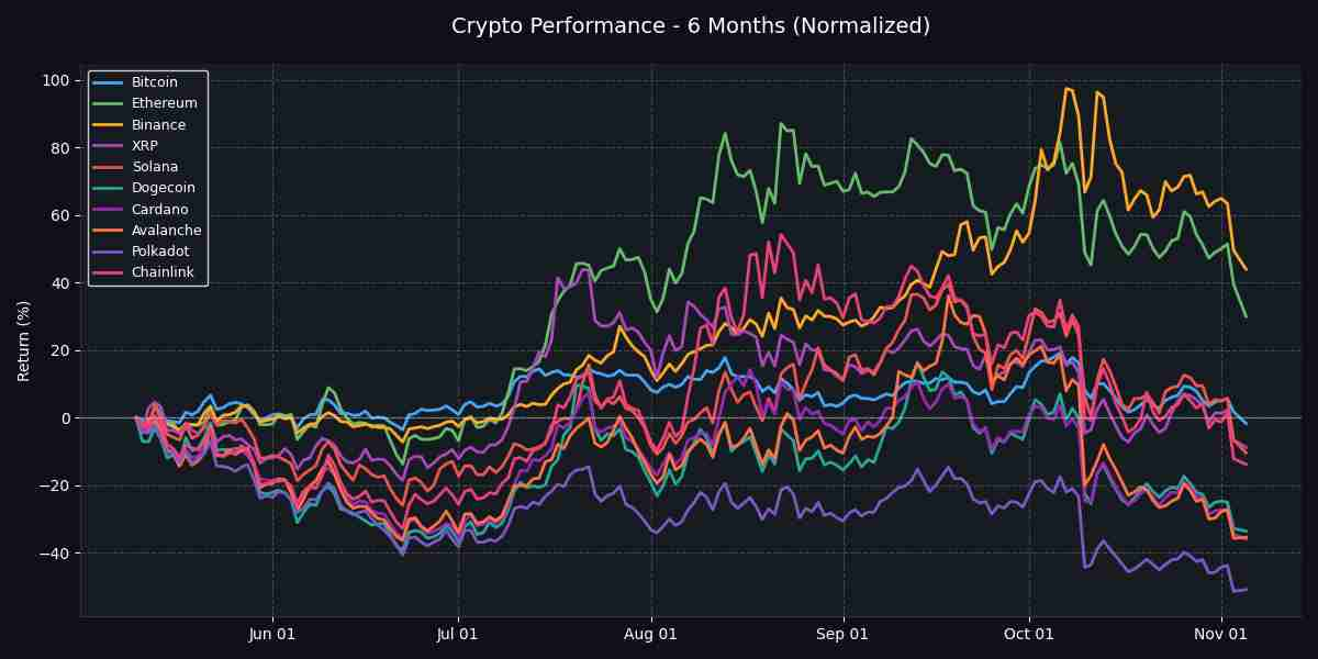Crypto: Polkadot Surges 1.02% Crypto: Polkadot Surges 1.02%
