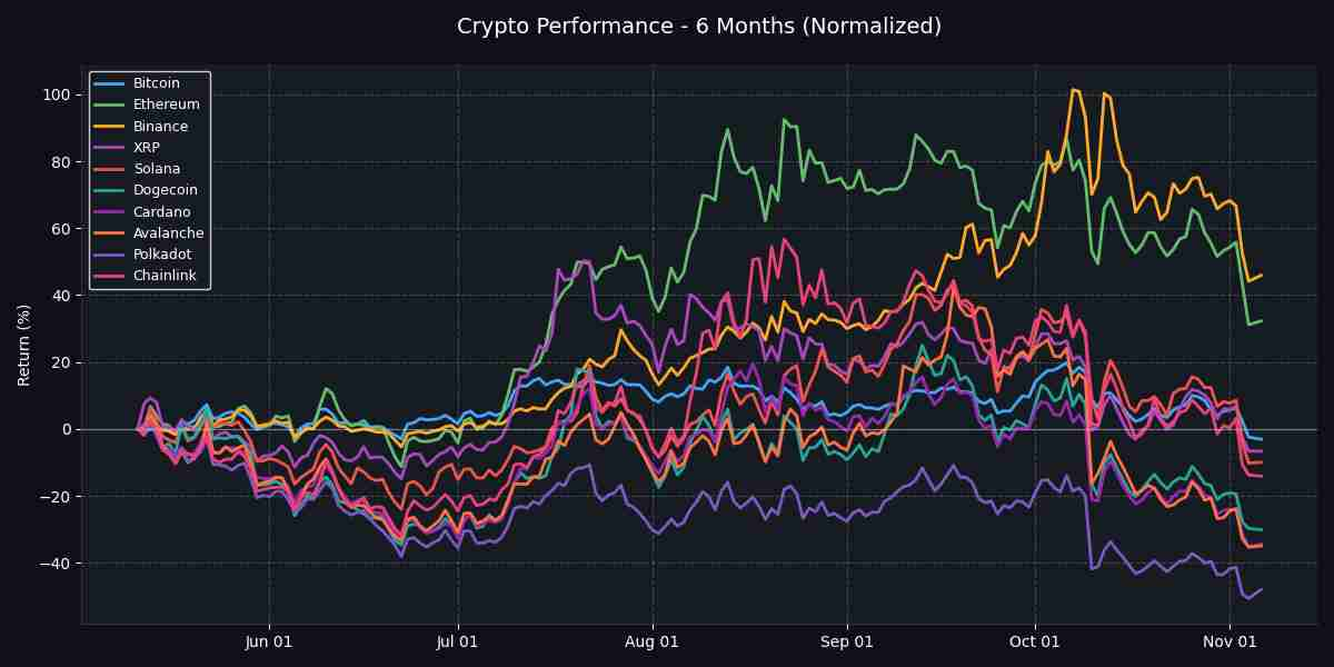 Crypto: Polkadot Advanced while Bitcoin Lagged Crypto: Polkadot Advanced while Bitcoin Lagged