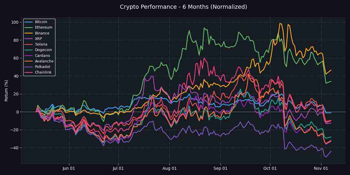 Polkadot Surges 12.81% - Market Pulse