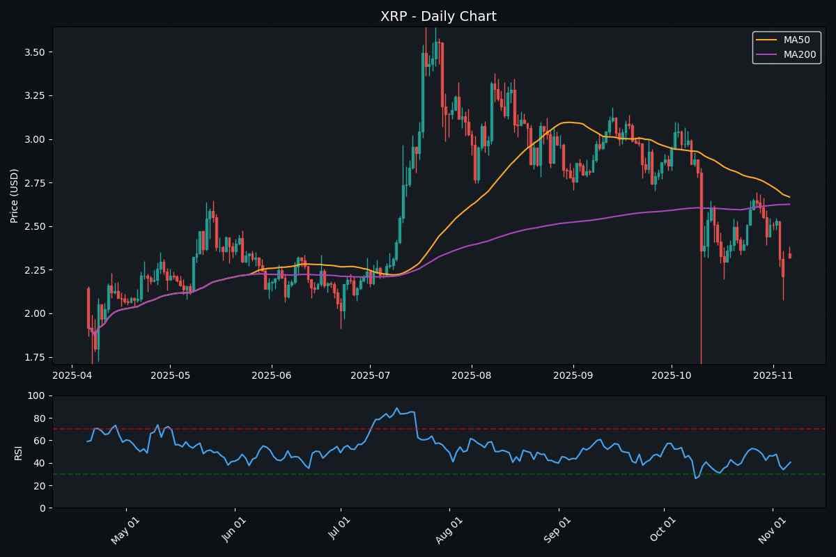 Crypto: XRP Surges 4.91% Crypto: XRP Surges 4.91%