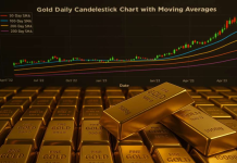 Precious Metals Update: Platinum Advances 1.91%