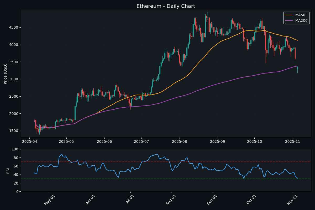 Crypto: Polkadot Surges 1.02% Crypto: Polkadot Surges 1.02%