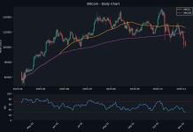 Crypto: Polkadot Advanced while Bitcoin Lagged
